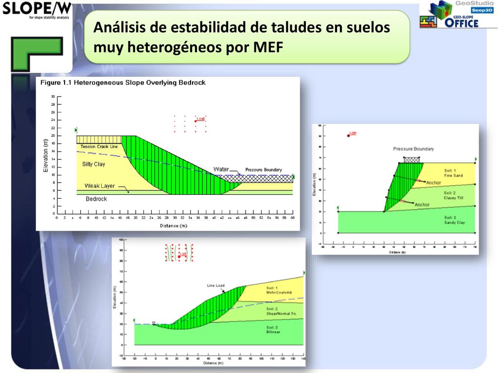 Análisis de estabilidad de taludes en suelos muy heterogéneos por MEF