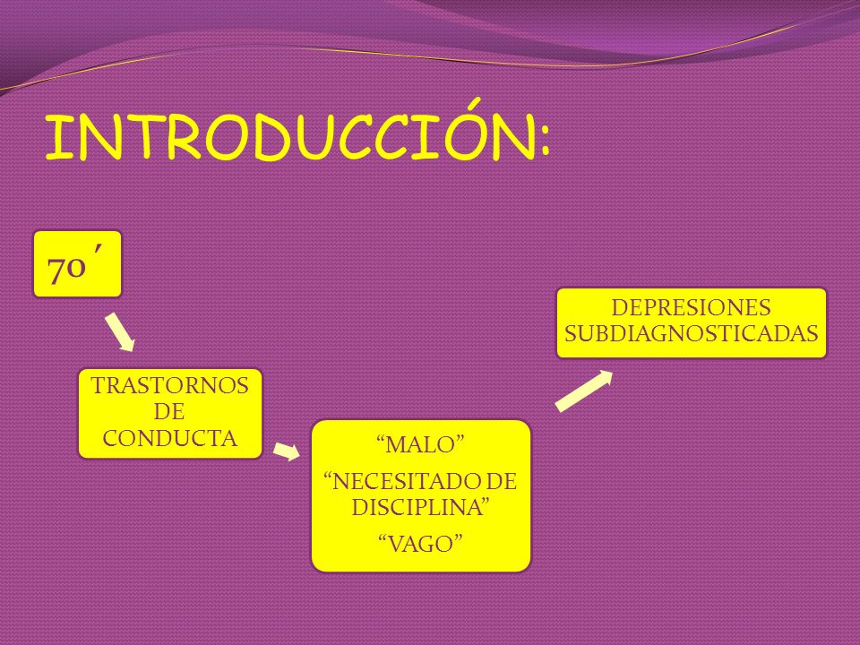 INTRODUCCIÓN: 70´ MALO DEPRESIONES SUBDIAGNOSTICADAS