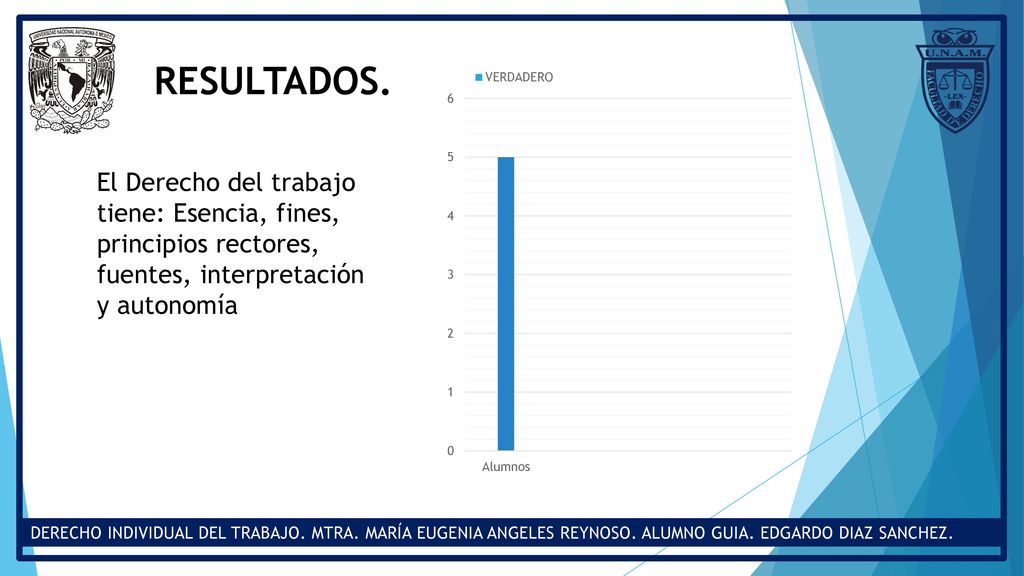RESULTADOS. El Derecho del trabajo tiene: Esencia, fines, principios rectores, fuentes, interpretación y autonomía.