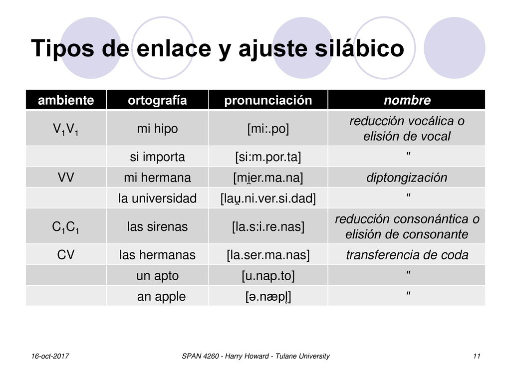 Tipos de enlace y ajuste silábico