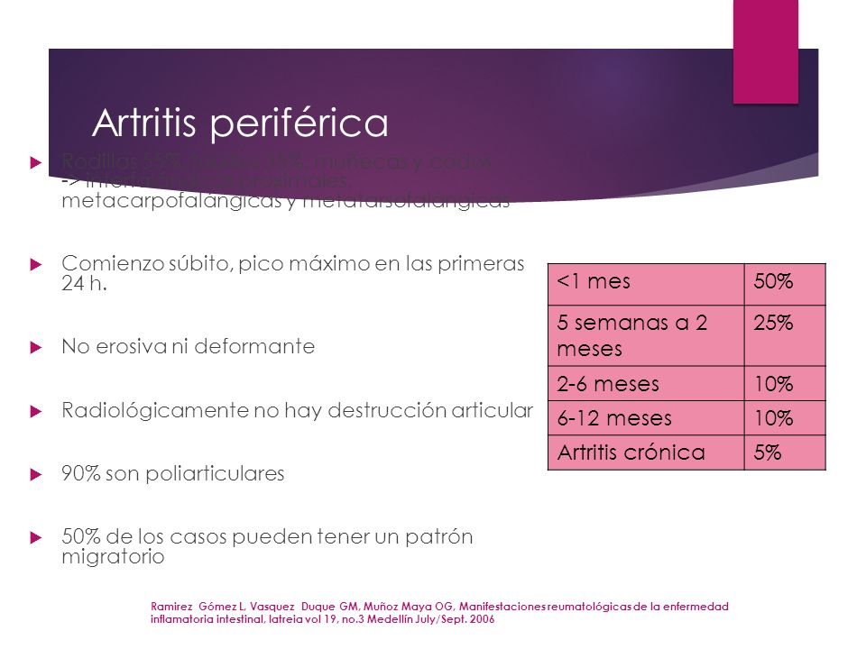 Artritis periférica <1 mes 50% 5 semanas a 2 meses 25% 2-6 meses