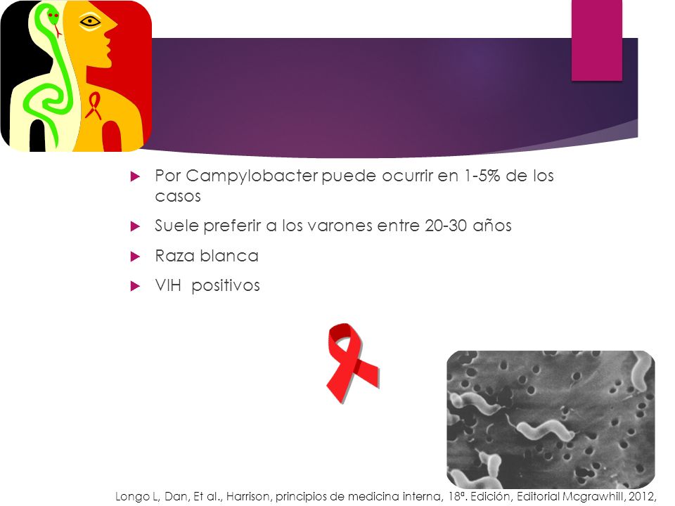 Por Campylobacter puede ocurrir en 1-5% de los casos