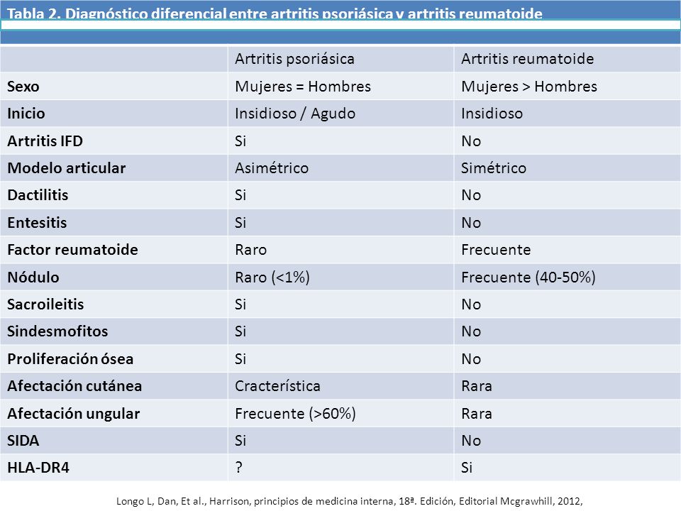 Tabla 2. Diagnóstico diferencial entre artritis psoriásica y artritis reumatoide