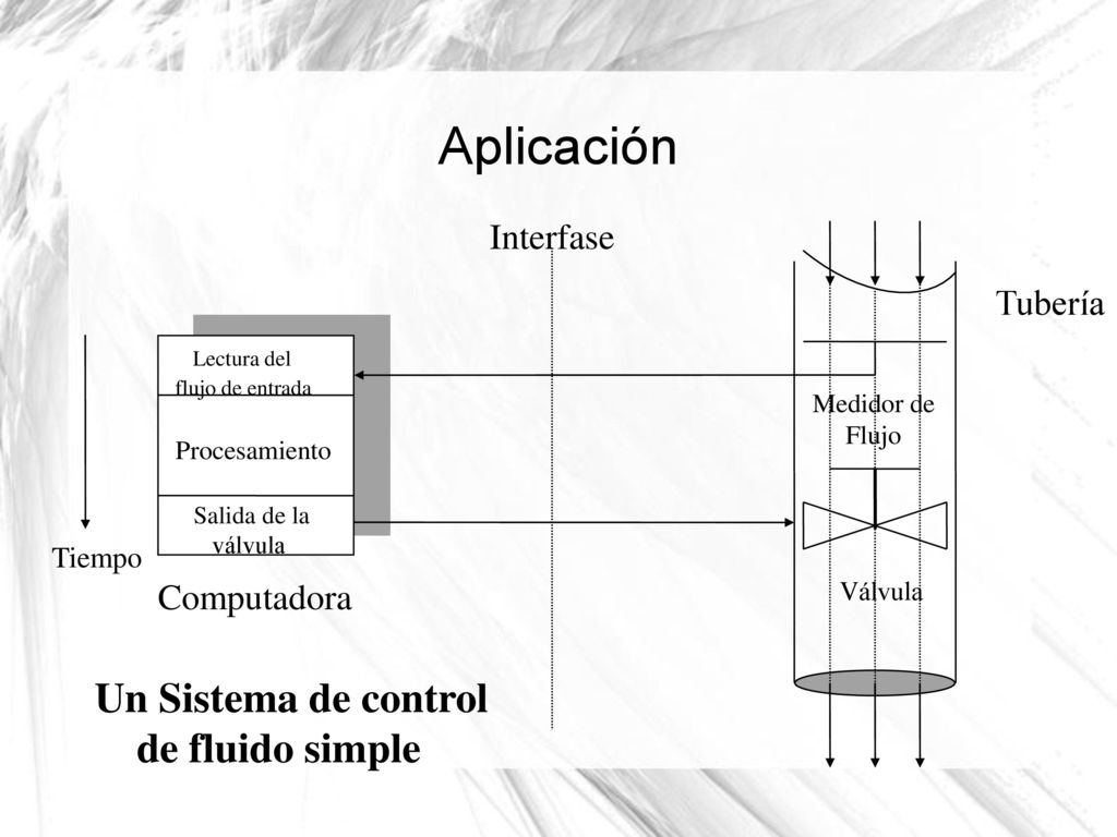 Aplicación Un Sistema de control de fluido simple Interfase Tubería