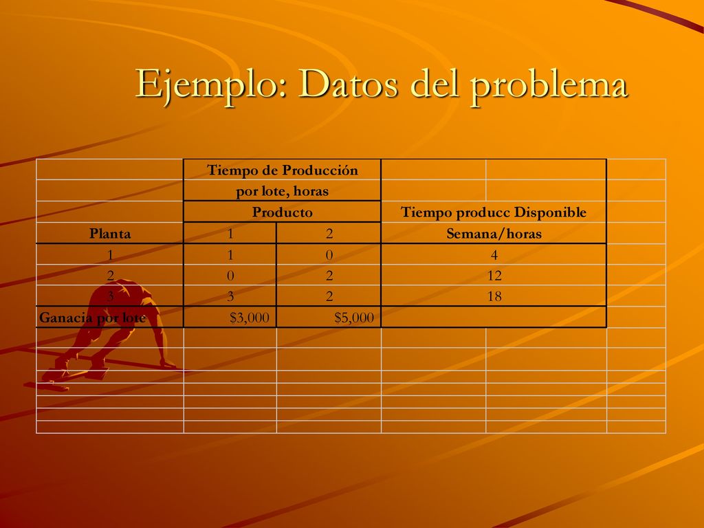 Ejemplo: Datos del problema