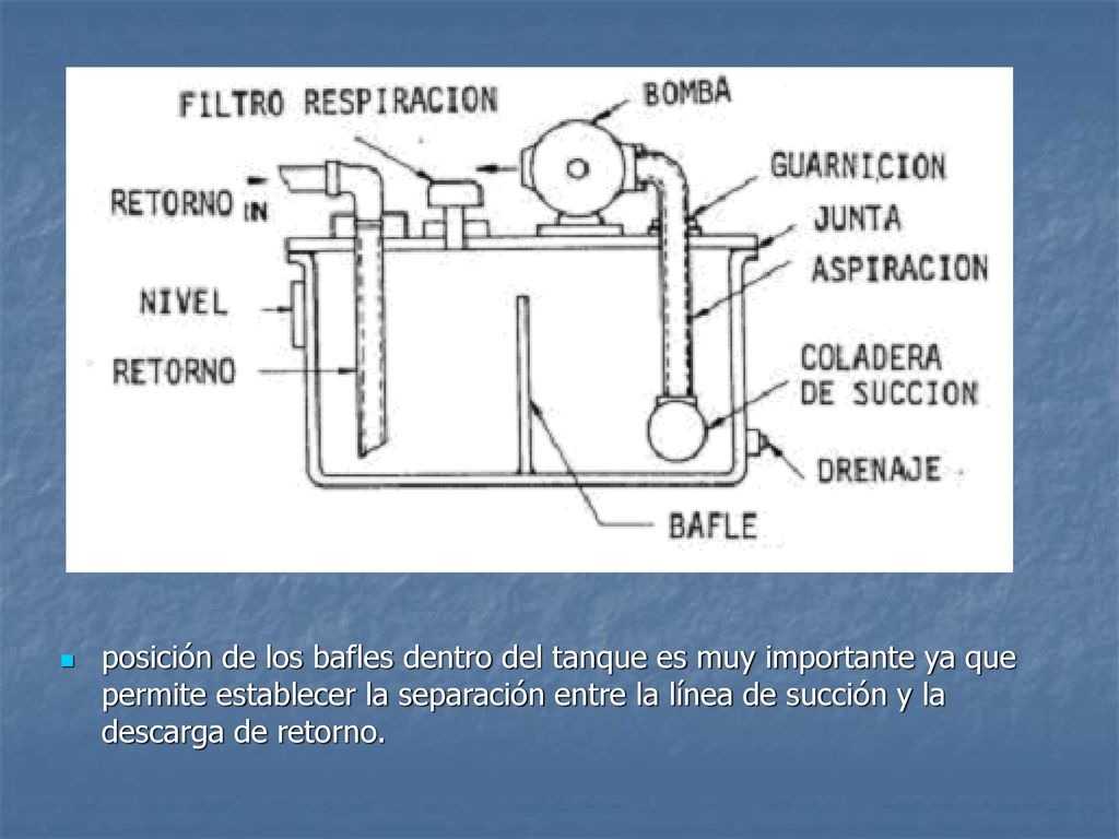 posición de los bafles dentro del tanque es muy importante ya que permite establecer la separación entre la línea de succión y la descarga de retorno.