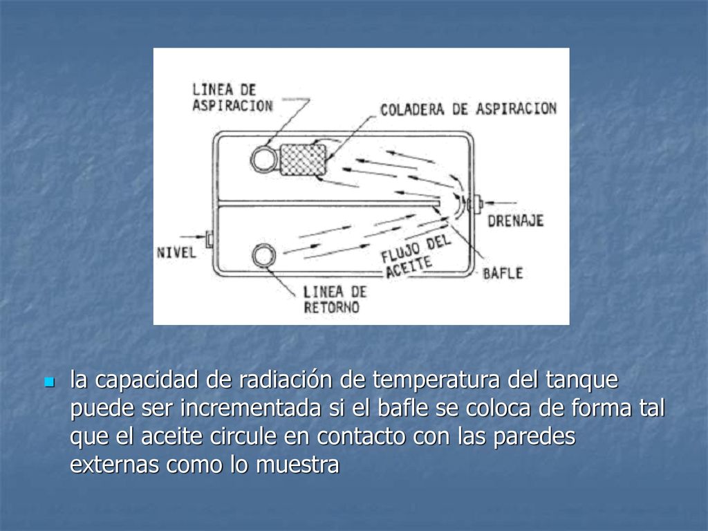la capacidad de radiación de temperatura del tanque puede ser incrementada si el bafle se coloca de forma tal que el aceite circule en contacto con las paredes externas como lo muestra