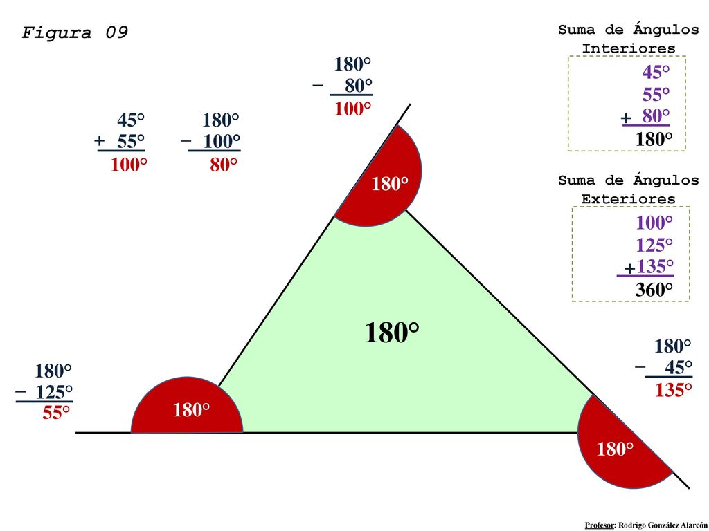 180° Figura ° 45° – 80° 55° 100° 80° 45° 180° + 180° + 55° –