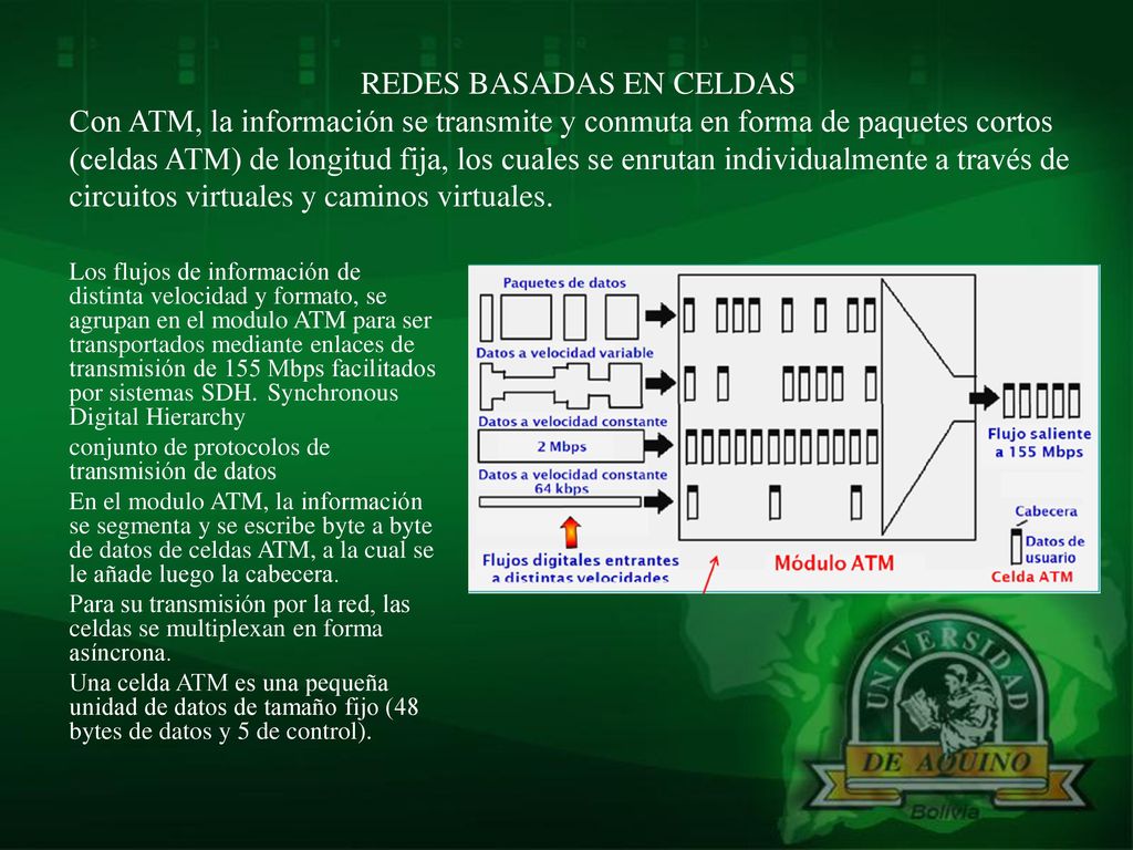 REDES BASADAS EN CELDAS Con ATM, la información se transmite y conmuta en forma de paquetes cortos (celdas ATM) de longitud fija, los cuales se enrutan individualmente a través de circuitos virtuales y caminos virtuales.