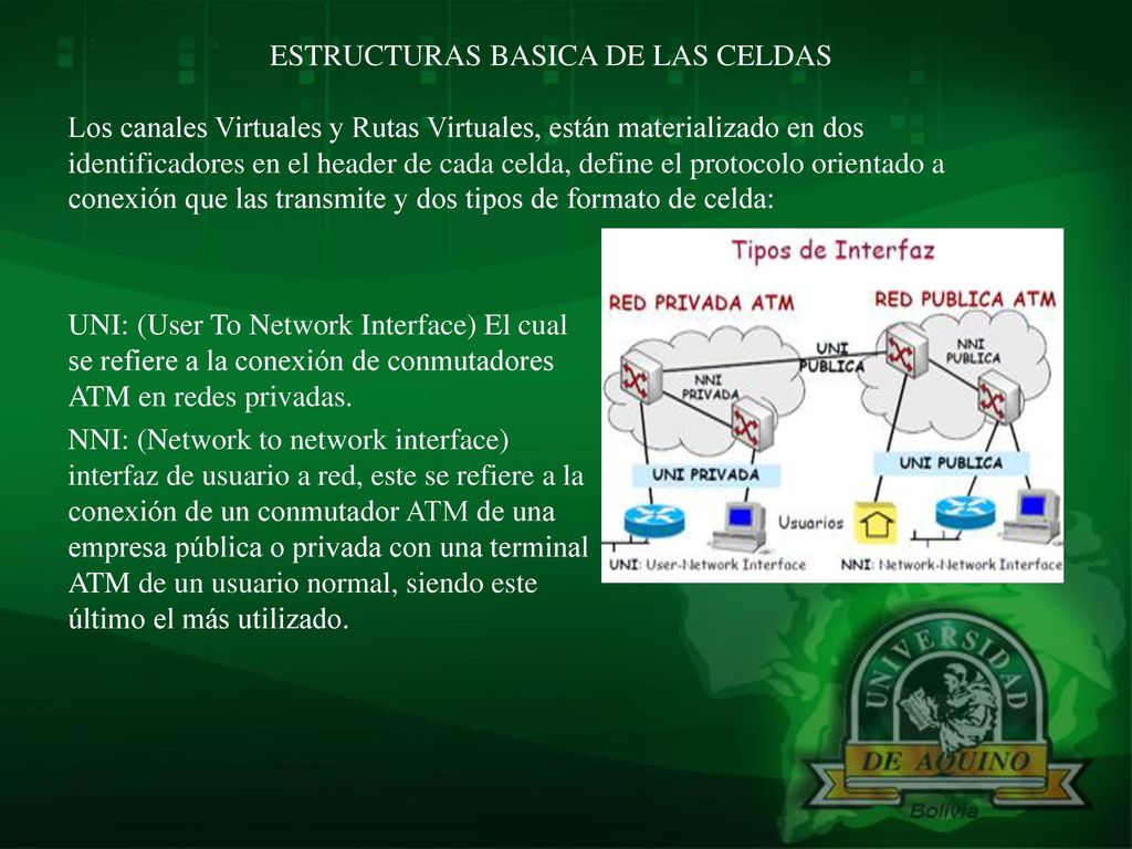 ESTRUCTURAS BASICA DE LAS CELDAS Los canales Virtuales y Rutas Virtuales, están materializado en dos identificadores en el header de cada celda, define el protocolo orientado a conexión que las transmite y dos tipos de formato de celda: