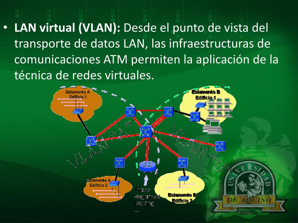 LAN virtual (VLAN): Desde el punto de vista del transporte de datos LAN, las infraestructuras de comunicaciones ATM permiten la aplicación de la técnica de redes virtuales.