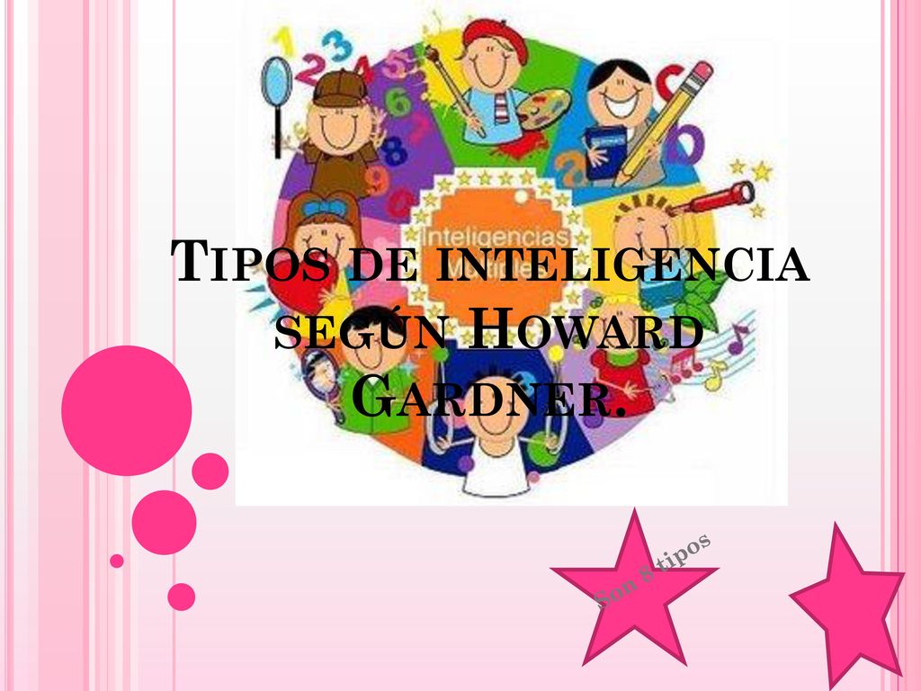 Tipos de inteligencia según Howard Gardner.