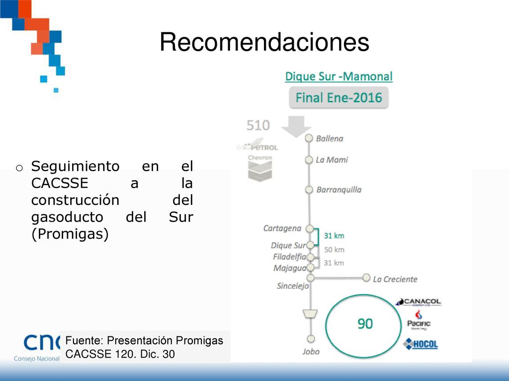 Recomendaciones Seguimiento en el CACSSE a la construcción del gasoducto del Sur (Promigas) Fuente: Presentación Promigas.