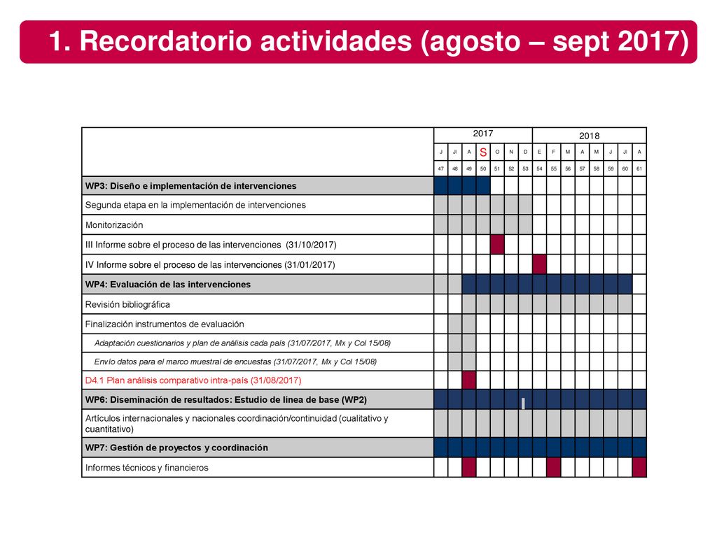 1. Recordatorio actividades (agosto – sept 2017)