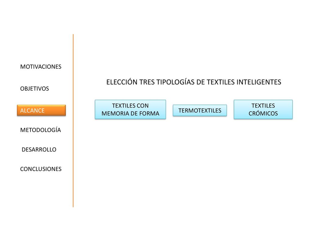 ELECCIÓN TRES TIPOLOGÍAS DE TEXTILES INTELIGENTES