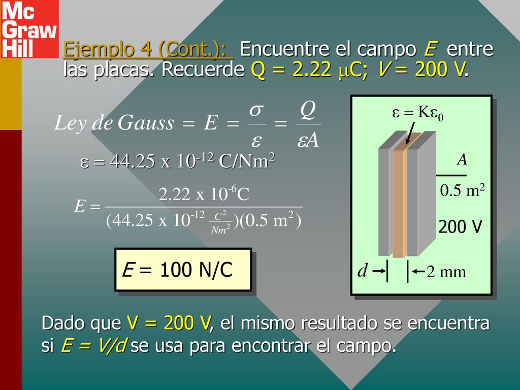 Ejemplo 4 (Cont. ): Encuentre el campo E entre las placas