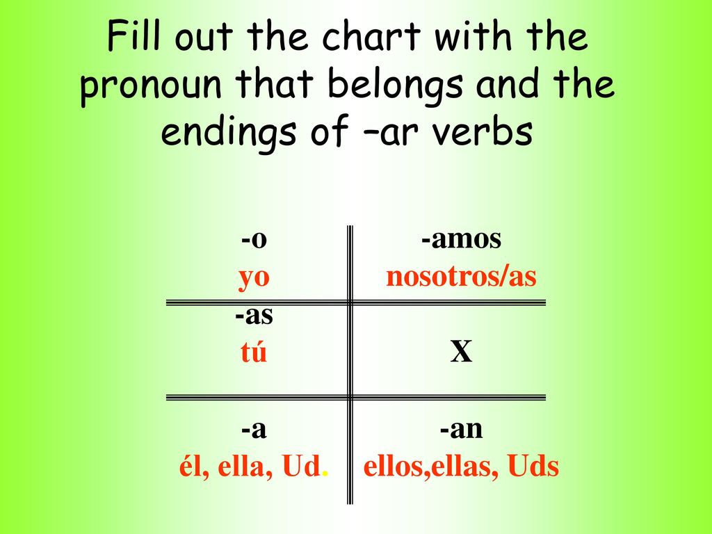Fill out the chart with the pronoun that belongs and the endings of –ar verbs