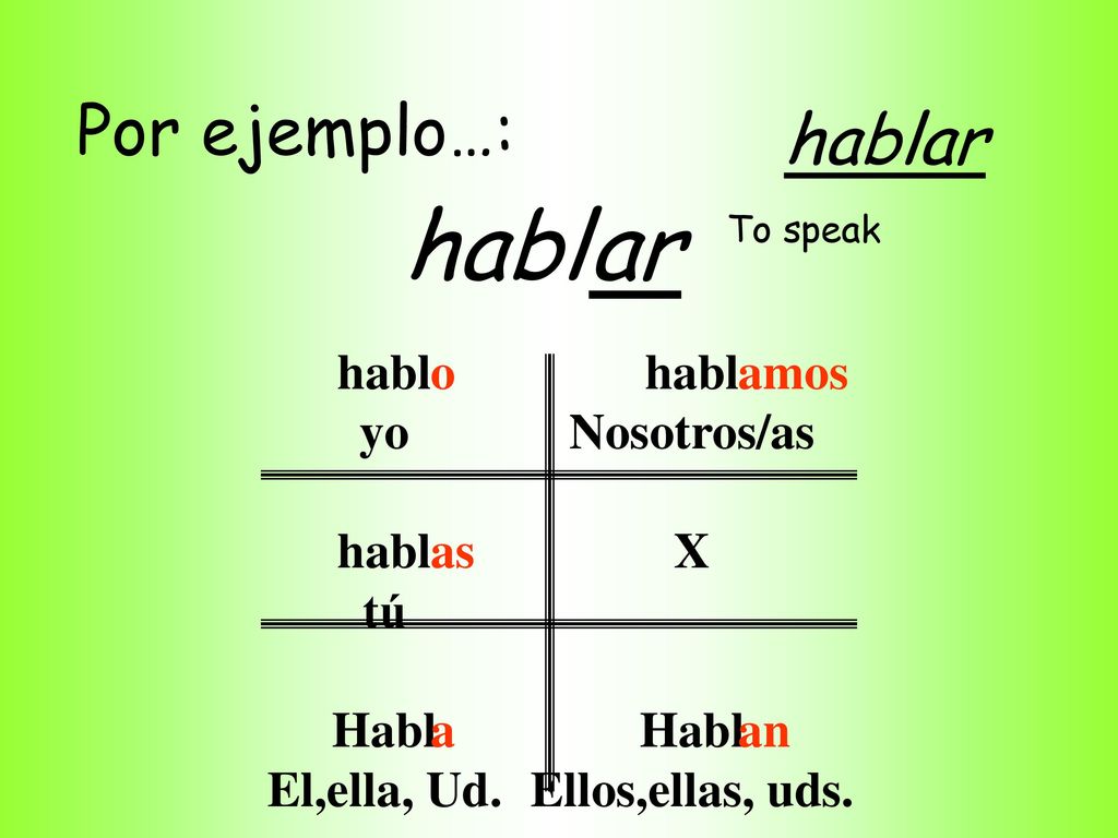 habl ar Por ejemplo…: hablar habl yo tú Habl El,ella, Ud. Nosotros/as