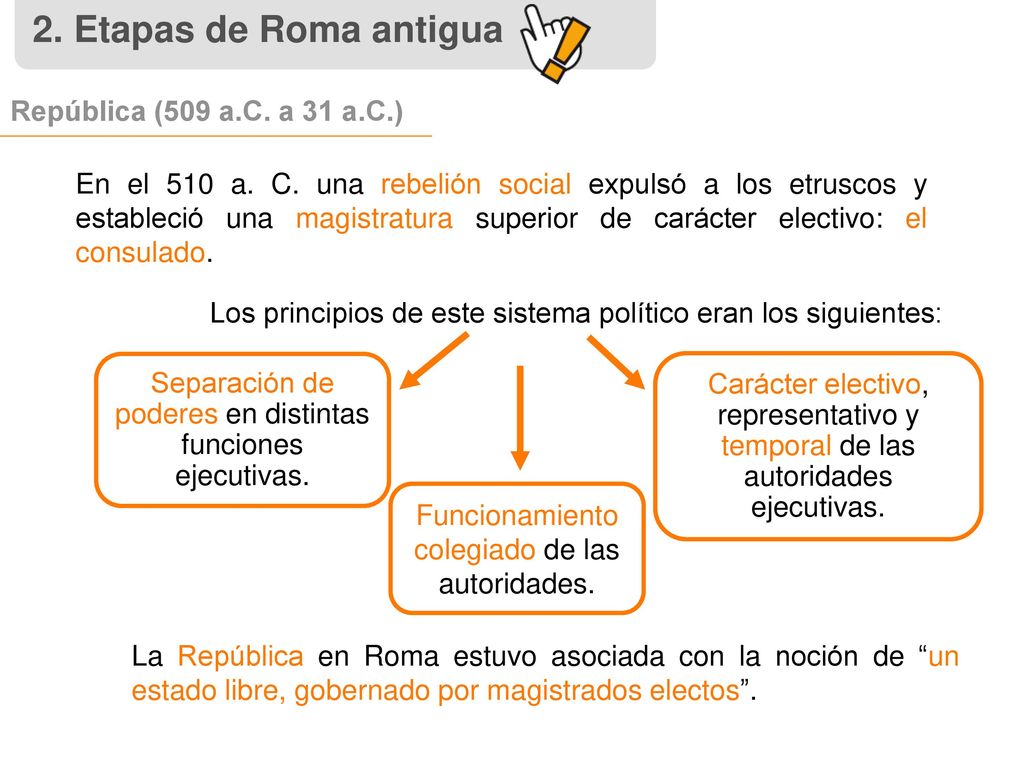 2. Etapas de Roma antigua República (509 a.C. a 31 a.C.)