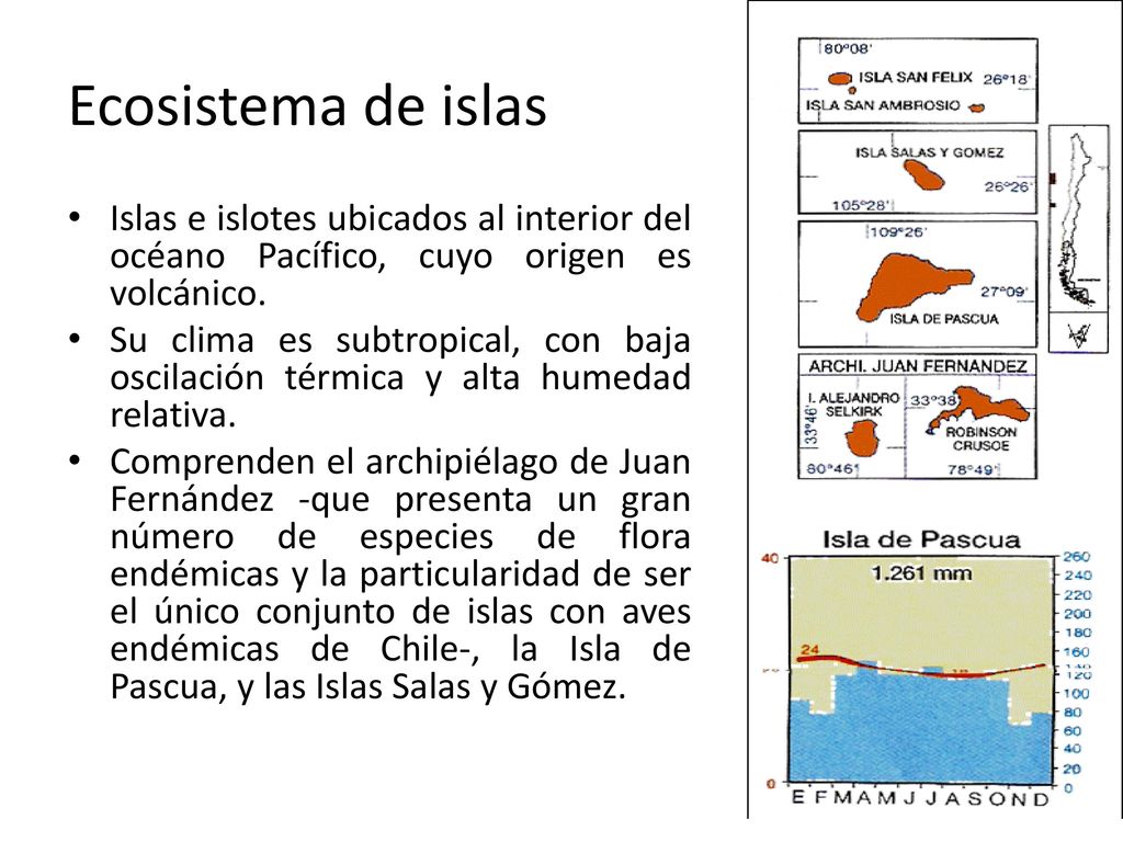 Ecosistema de islas Islas e islotes ubicados al interior del océano Pacífico, cuyo origen es volcánico.