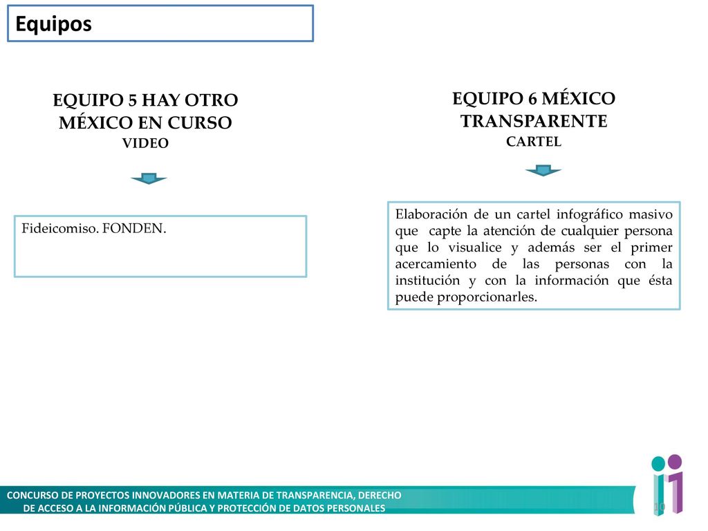 Equipos EQUIPO 5 HAY OTRO MÉXICO EN CURSO EQUIPO 6 MÉXICO TRANSPARENTE
