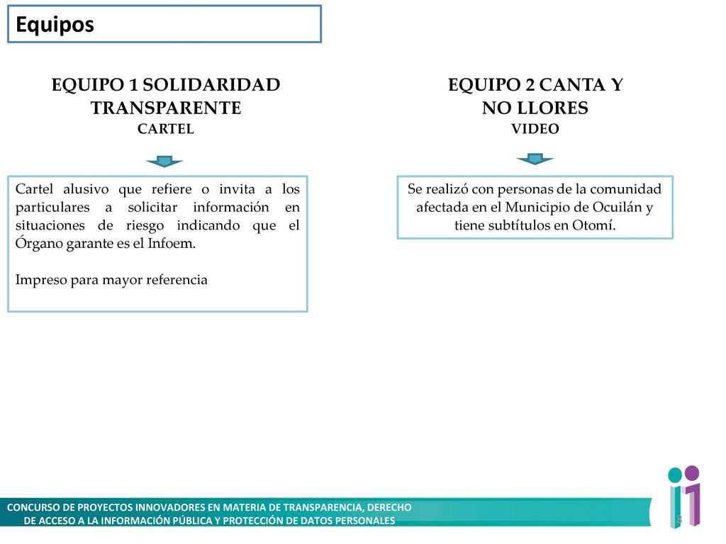Equipos EQUIPO 1 SOLIDARIDAD TRANSPARENTE EQUIPO 2 CANTA Y NO LLORES