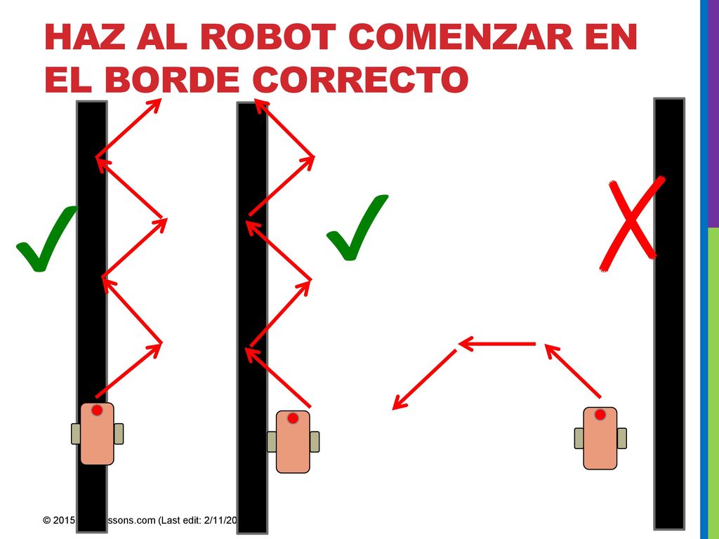 HAZ al robot Comenzar en EL BORDE correcto