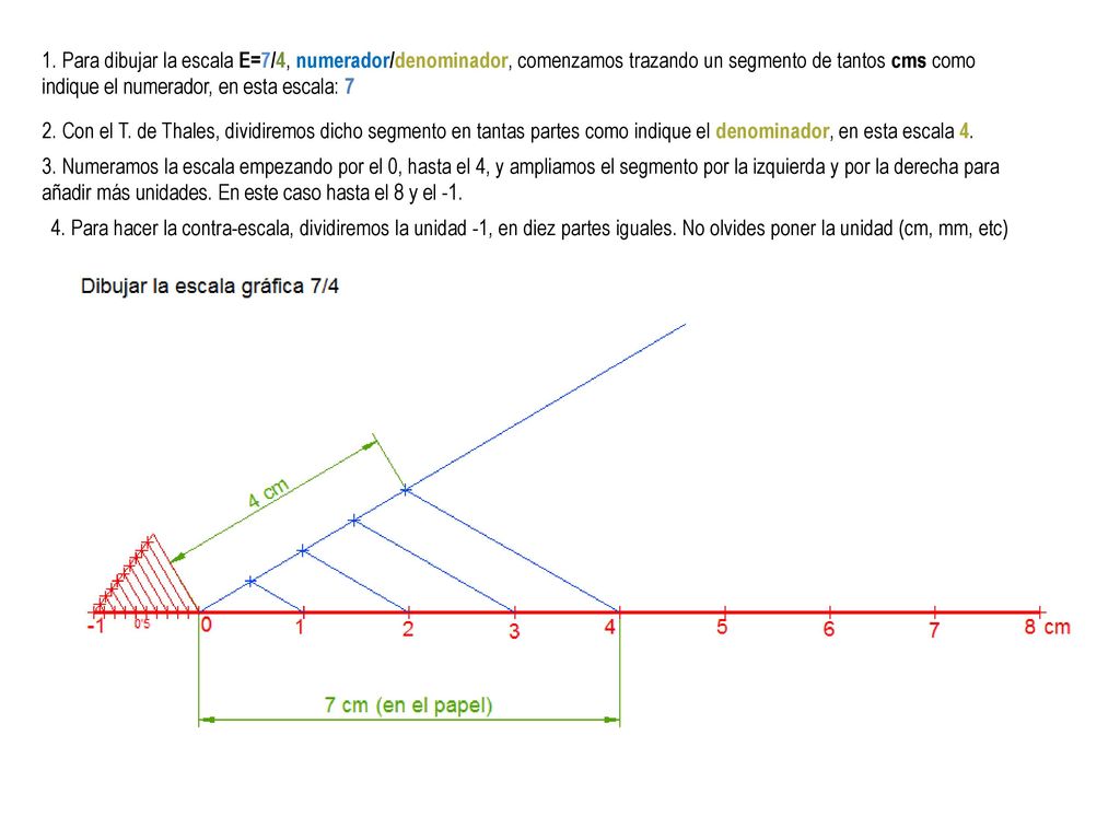 1. Para dibujar la escala E=7/4, numerador/denominador, comenzamos trazando un segmento de tantos cms como indique el numerador, en esta escala: 7