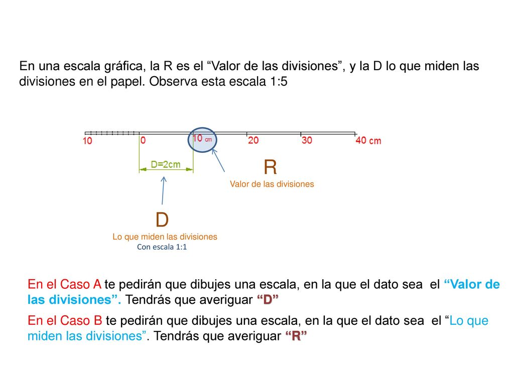 En una escala gráfica, la R es el Valor de las divisiones , y la D lo que miden las divisiones en el papel. Observa esta escala 1:5