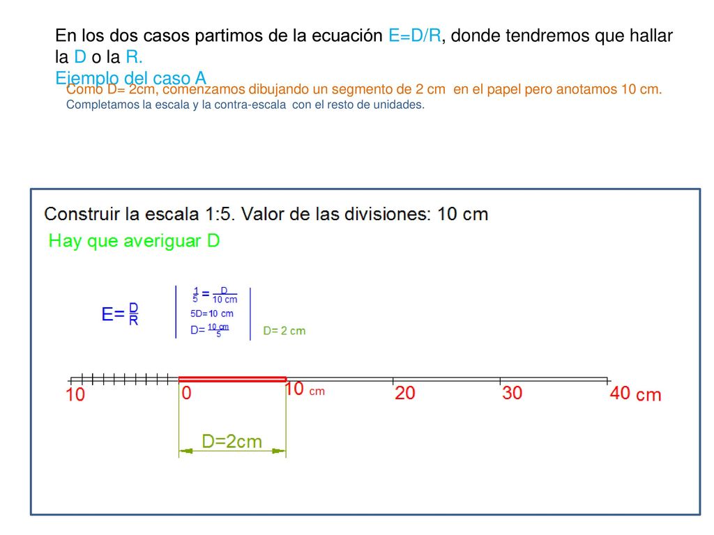 En los dos casos partimos de la ecuación E=D/R, donde tendremos que hallar la D o la R.