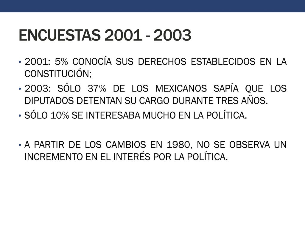 ENCUESTAS : 5% CONOCÍA SUS DERECHOS ESTABLECIDOS EN LA CONSTITUCIÓN;