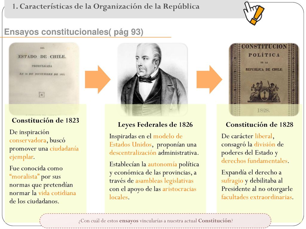 ¿Con cuál de estos ensayos vincularías a nuestra actual Constitución