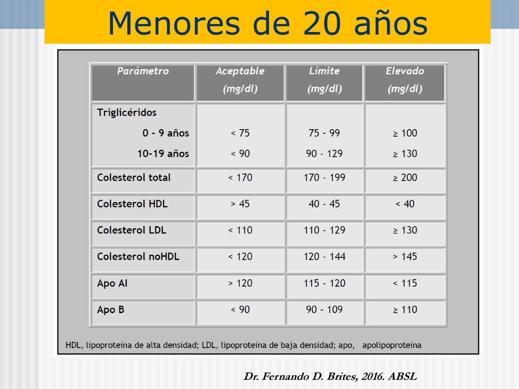 Menores de 20 años Dr. Fernando D. Brites, ABSL