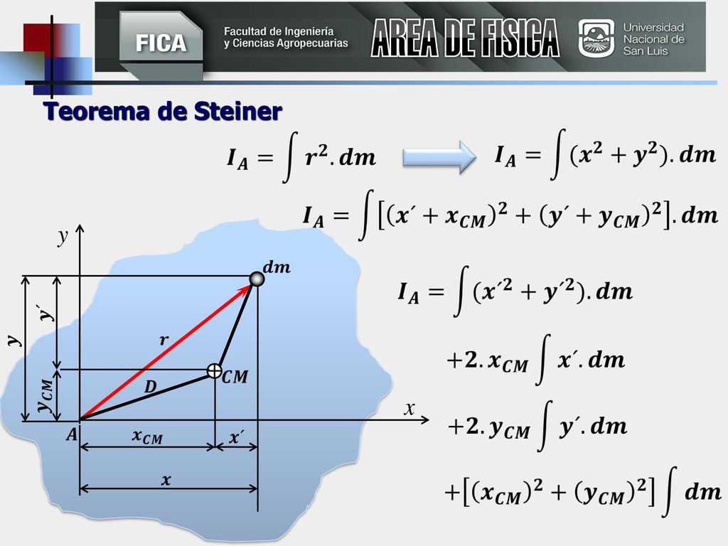 AREA DE FISICA Teorema de Steiner 𝒚´ 𝒚 Profesor: 𝒚 𝑪𝑴