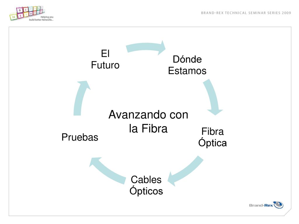 Avanzando con la Fibra Dónde Estamos El Futuro Fibra Óptica Pruebas