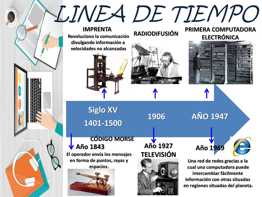 LINEA DE TIEMPO AÑO Siglo XV Año 1927 Año 1843