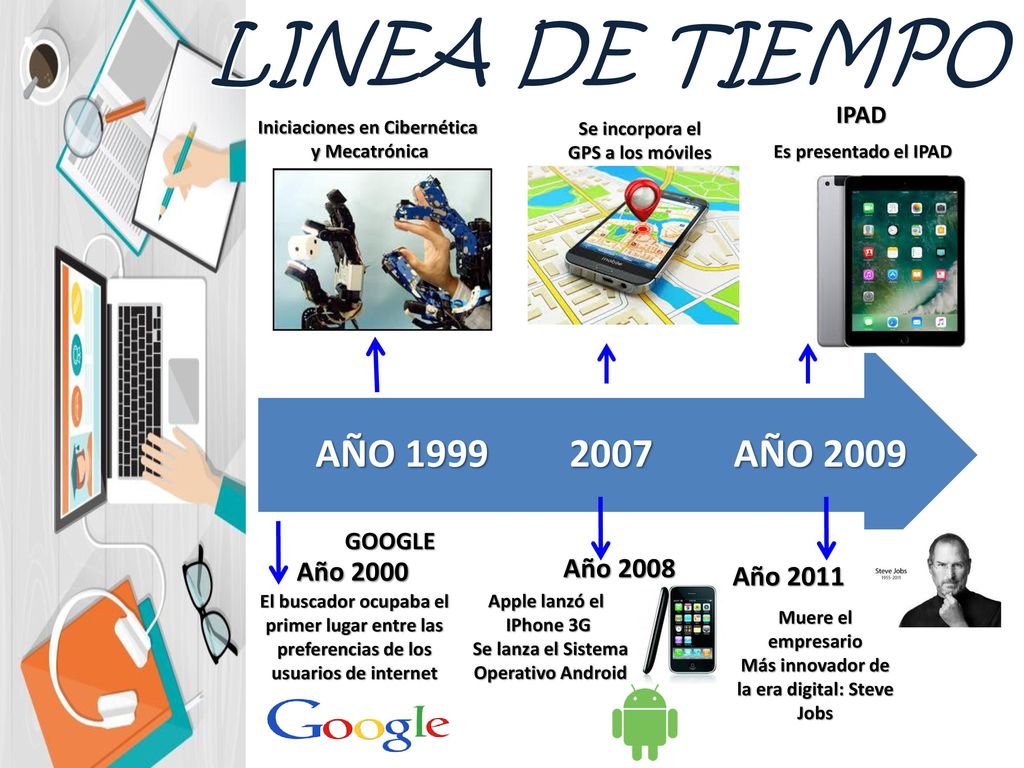 LINEA DE TIEMPO AÑO AÑO 1999 Año 2008 Año 2000 Año 2011 IPAD