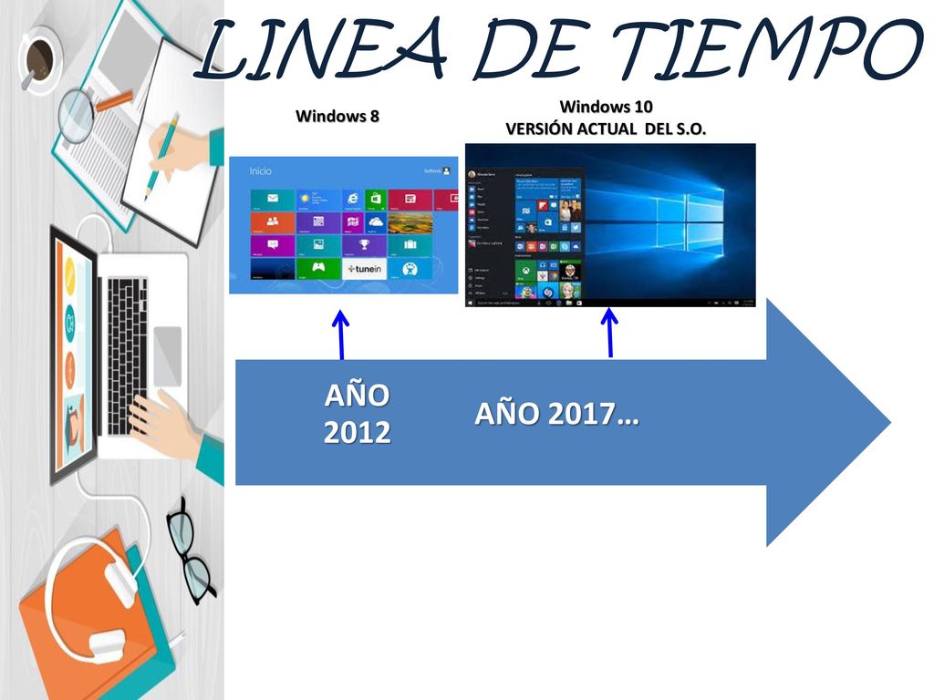 LINEA DE TIEMPO AÑO 2012 AÑO 2017… Windows 10 Windows 8