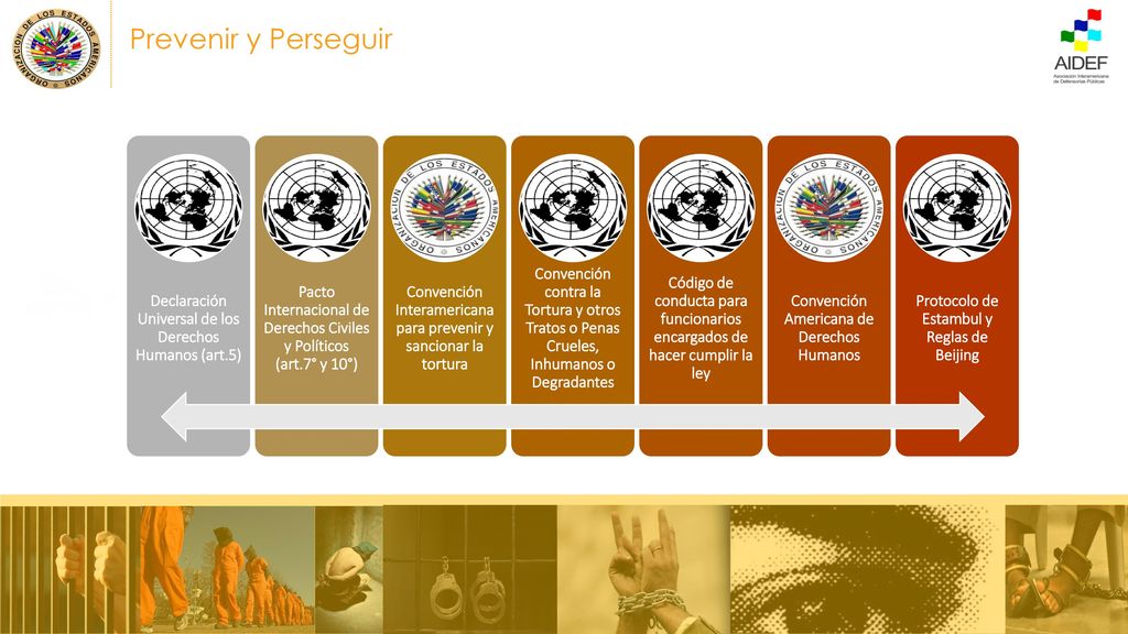 Prevenir y Perseguir Declaración Universal de los Derechos Humanos (art.5) Pacto Internacional de Derechos Civiles y Políticos (art.7° y 10°)