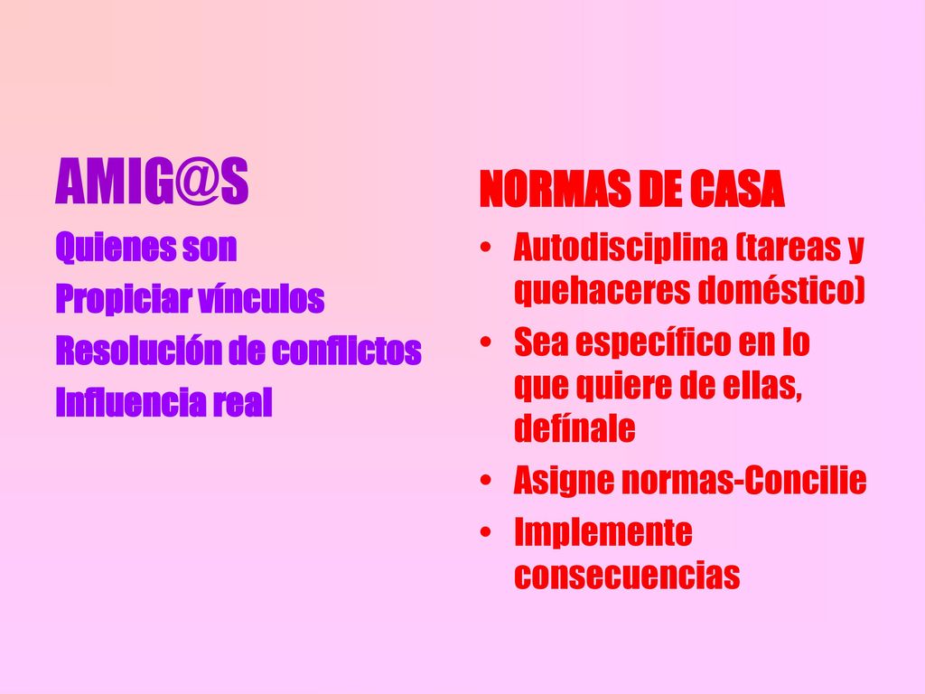 NORMAS DE CASA. Quienes son Propiciar vínculos Resolución de conflictos Influencia real Autodisciplina (tareas y quehaceres doméstico)