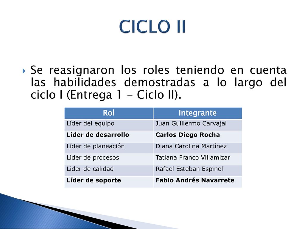 CICLO II Se reasignaron los roles teniendo en cuenta las habilidades demostradas a lo largo del ciclo I (Entrega 1 - Ciclo II).