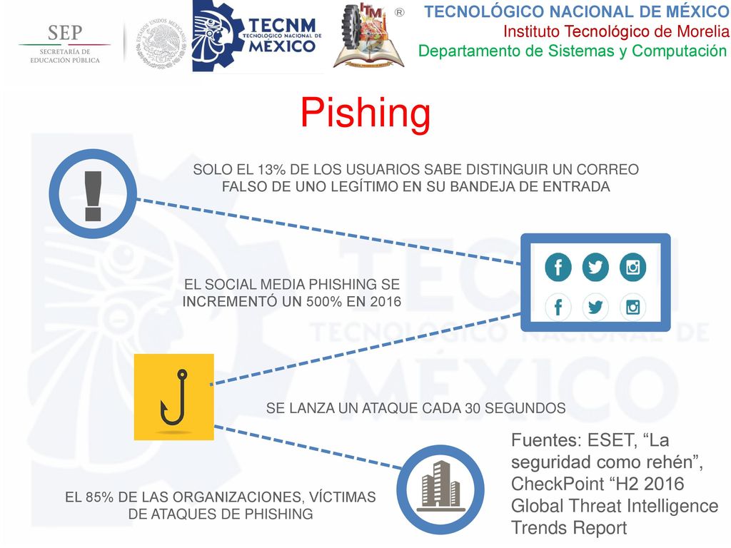 Pishing SOLO EL 13% DE LOS USUARIOS SABE DISTINGUIR UN CORREO FALSO DE UNO LEGÍTIMO EN SU BANDEJA DE ENTRADA.