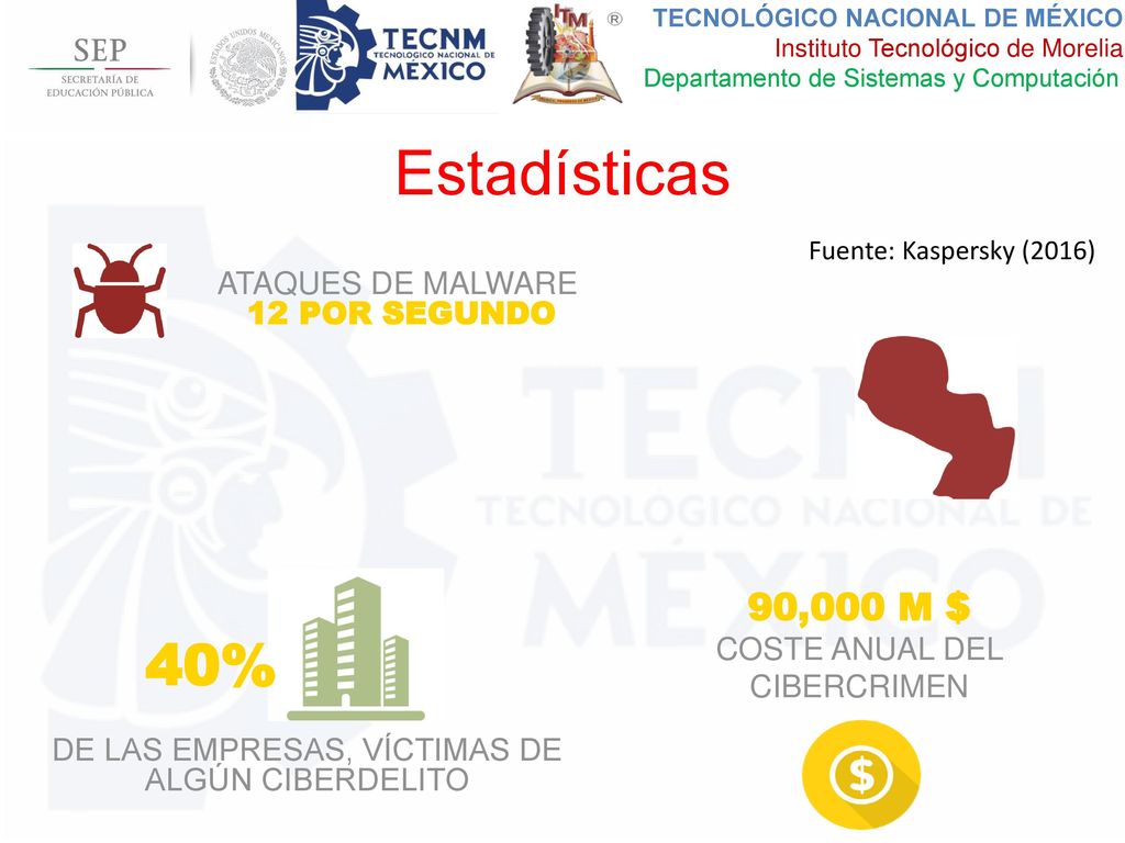 Estadísticas 40% 90,000 M $ ATAQUES DE MALWARE 12 POR SEGUNDO