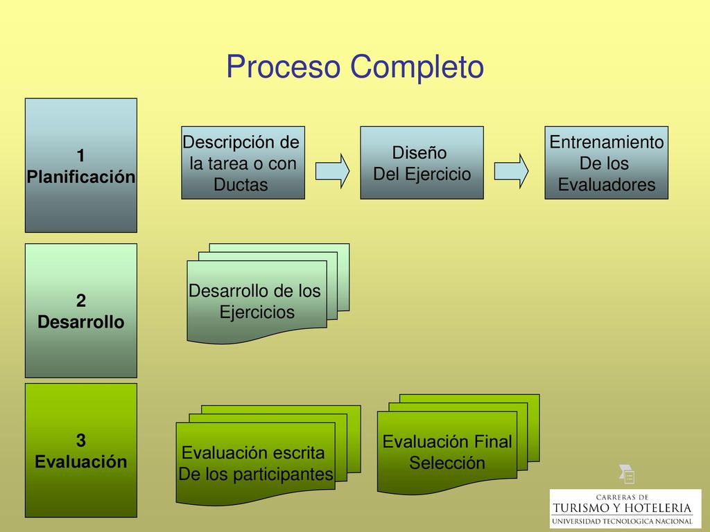 Proceso Completo 1 Planificación Descripción de la tarea o con Ductas