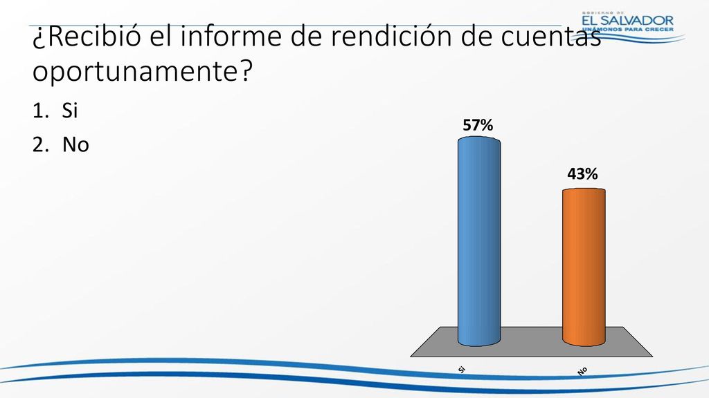¿Recibió el informe de rendición de cuentas oportunamente