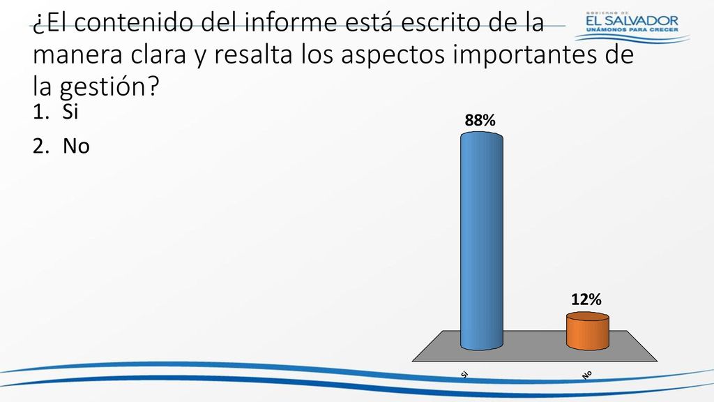 ¿El contenido del informe está escrito de la manera clara y resalta los aspectos importantes de la gestión