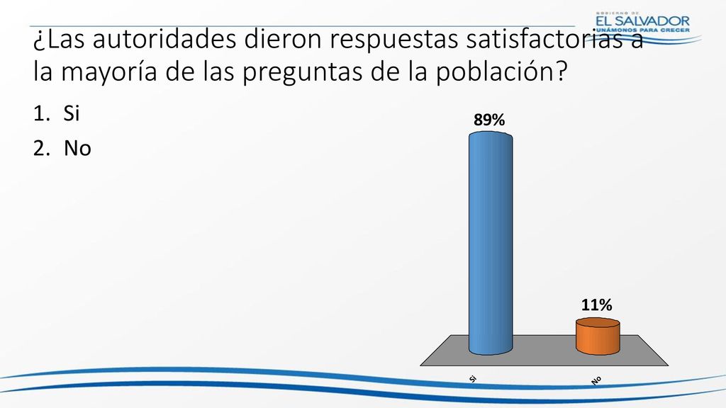 ¿Las autoridades dieron respuestas satisfactorias a la mayoría de las preguntas de la población