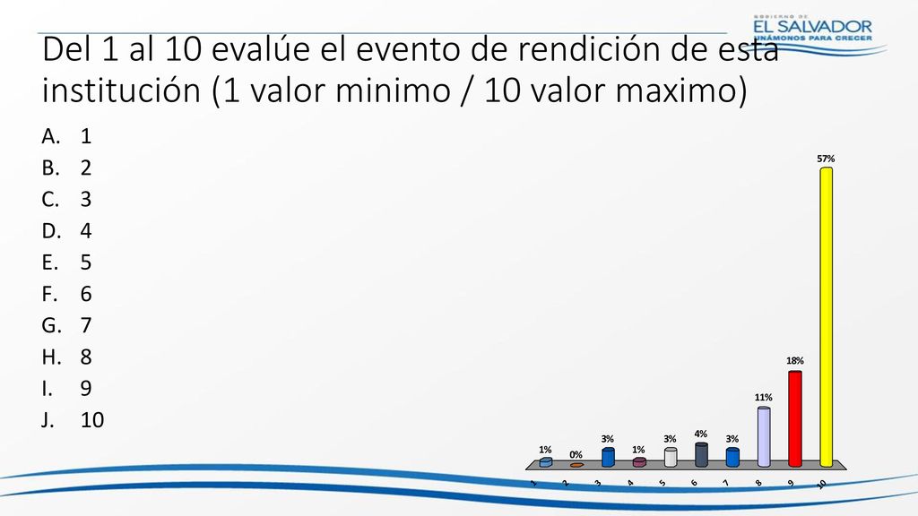 Del 1 al 10 evalúe el evento de rendición de esta institución (1 valor minimo / 10 valor maximo)