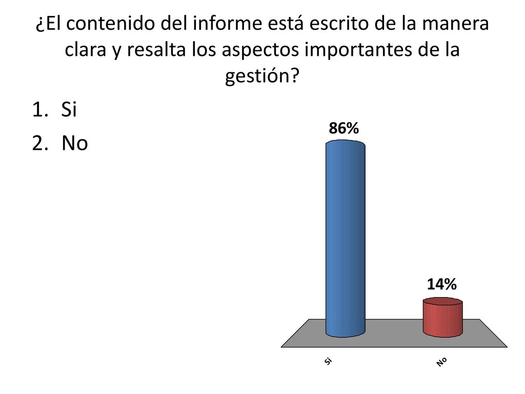 ¿El contenido del informe está escrito de la manera clara y resalta los aspectos importantes de la gestión