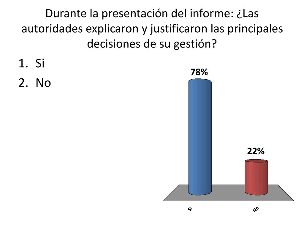 Durante la presentación del informe: ¿Las autoridades explicaron y justificaron las principales decisiones de su gestión